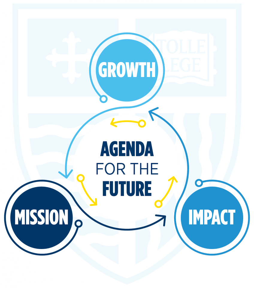 Agenda for the Future visual graphic linking the words growth, mission and impact in a circle.
